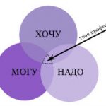 hochu_mogu_kruzhochki